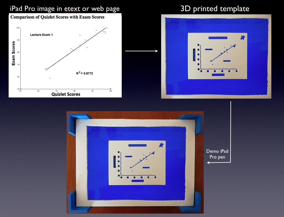 Comparison of Quizlets done per grade received.